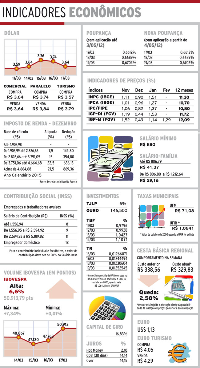 Indicadores 18-03-16 4 indicadores