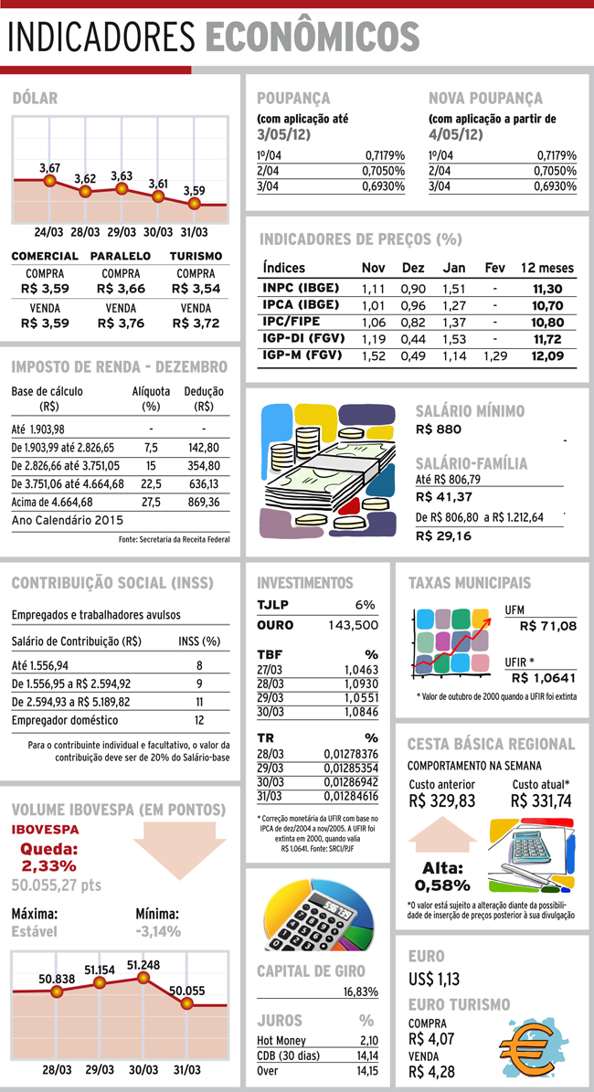 indicadores