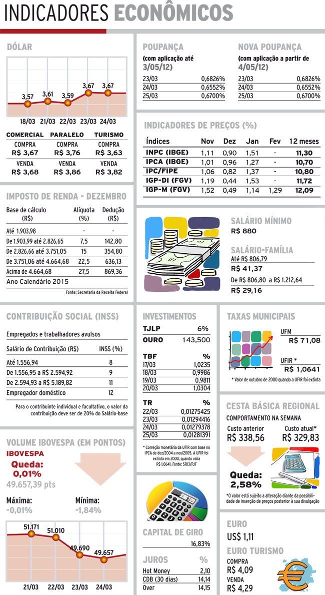 indicadores