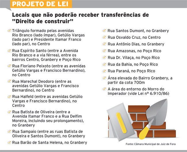 Preservação de patrimônio em debate 2 direito-de-construir