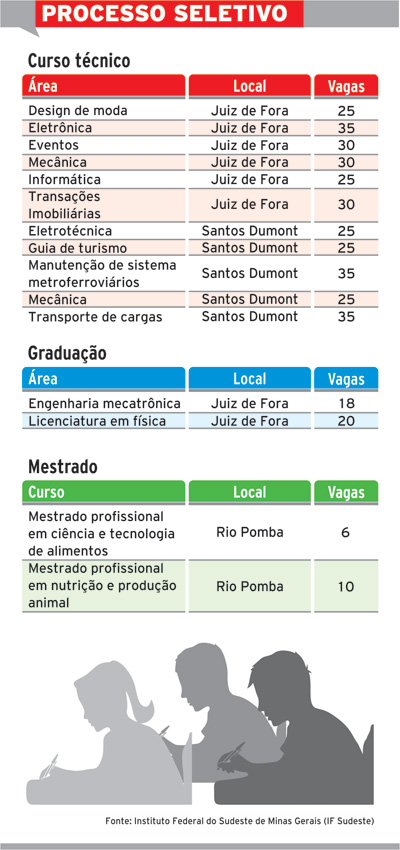 if sudeste1