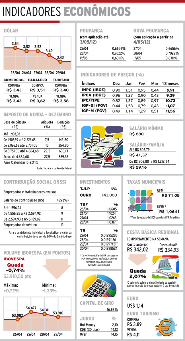 indicadores-domingo