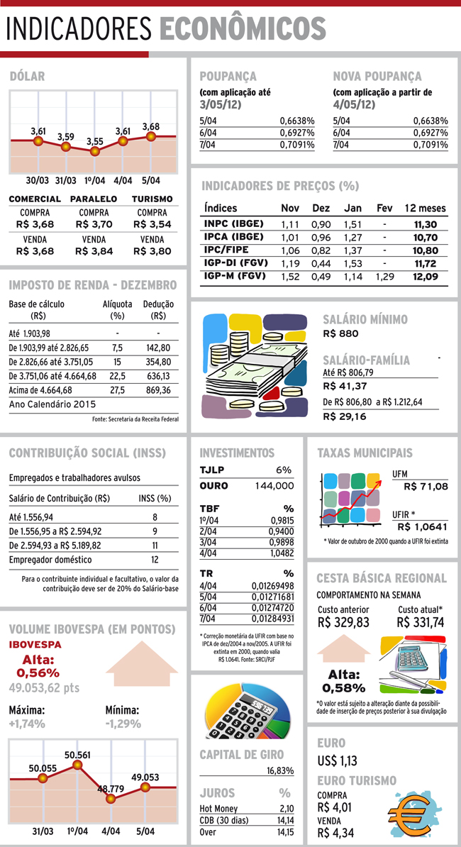 indicadores-quarta.NET