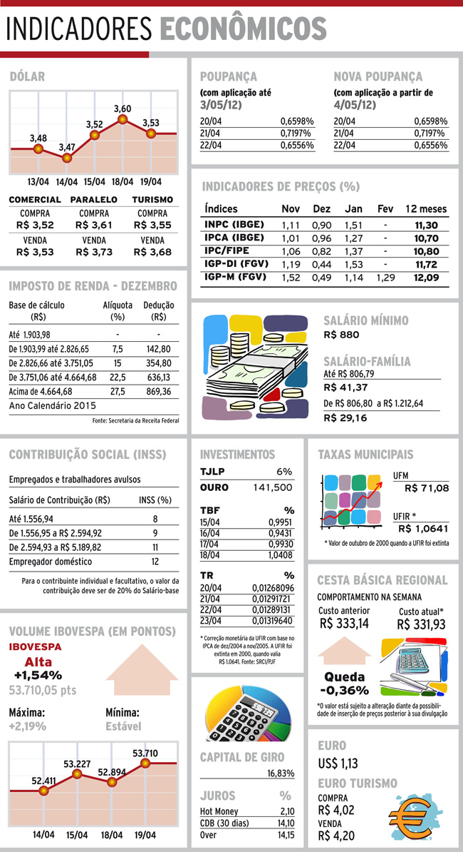 indicadores quarta