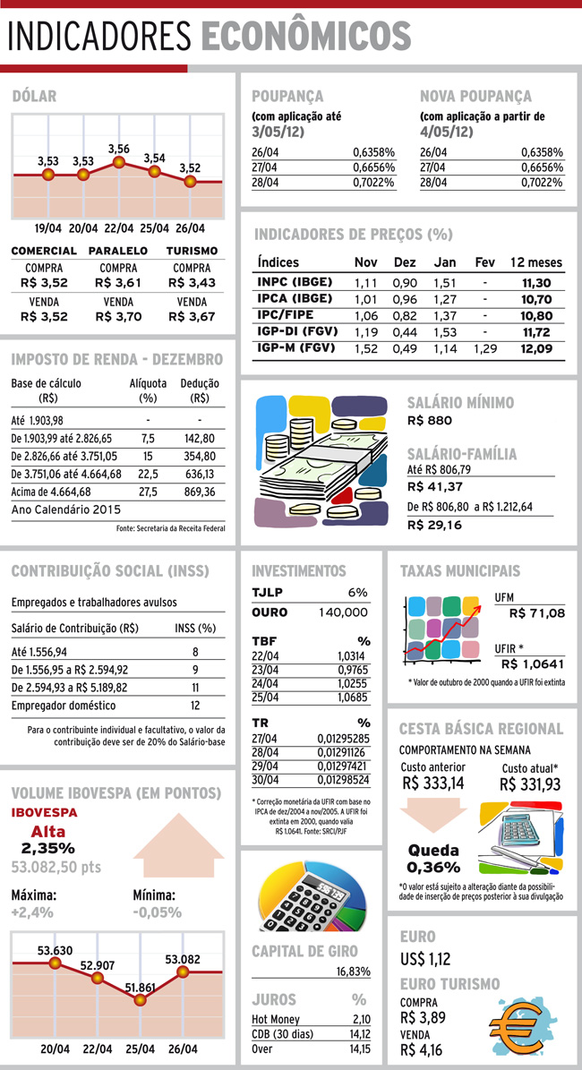 Indicadores 27-04-16 4 indicadores quarta1