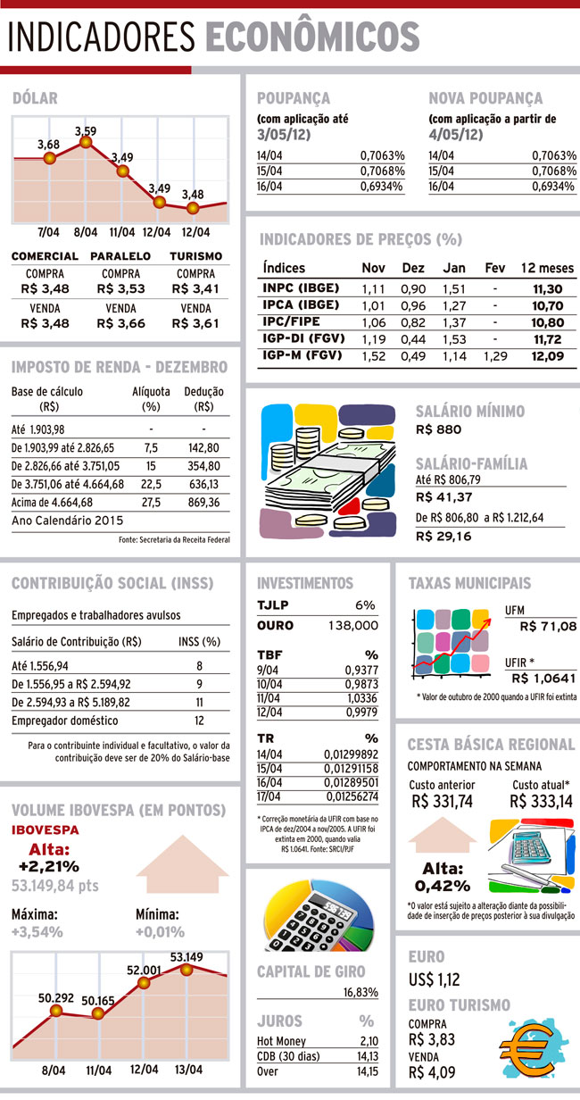 indicadores quinta 1