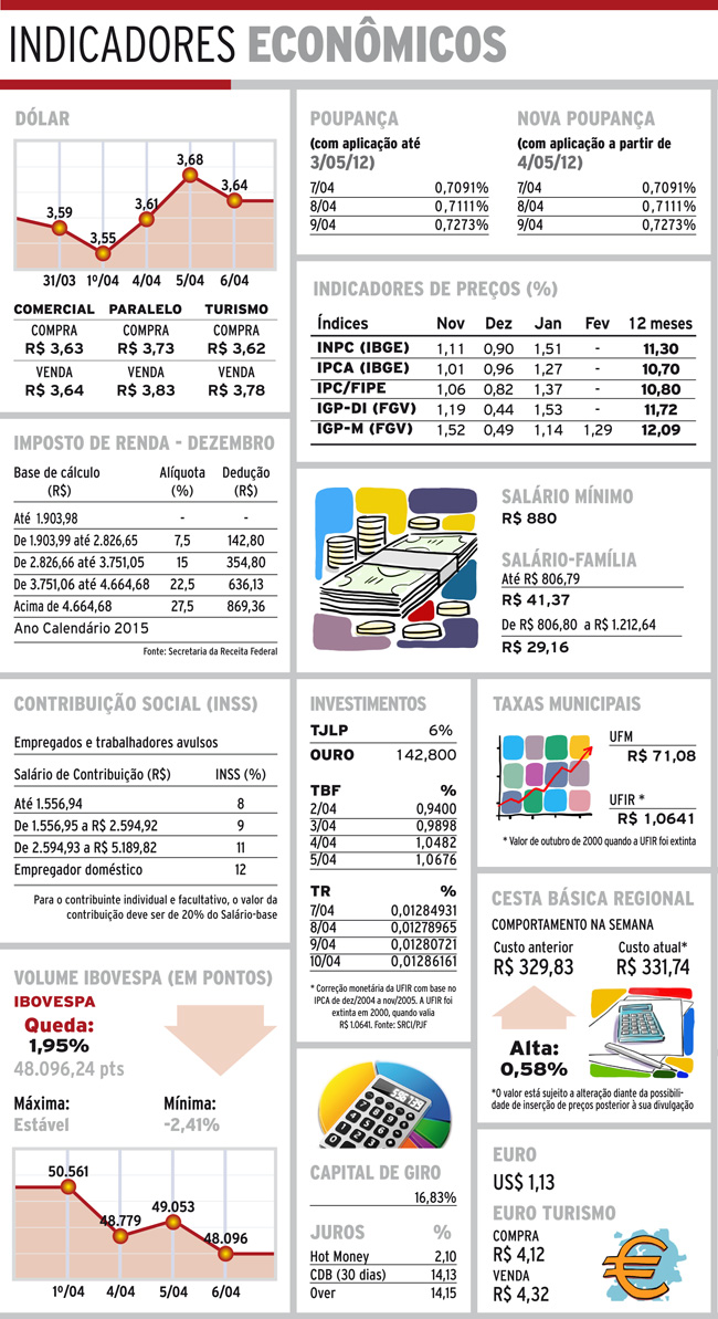 indicadores quinta