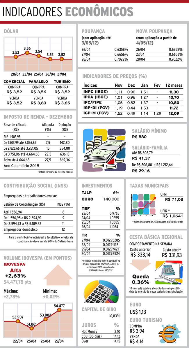 Indicadores 28-04-2016 4 indicadores quinta2