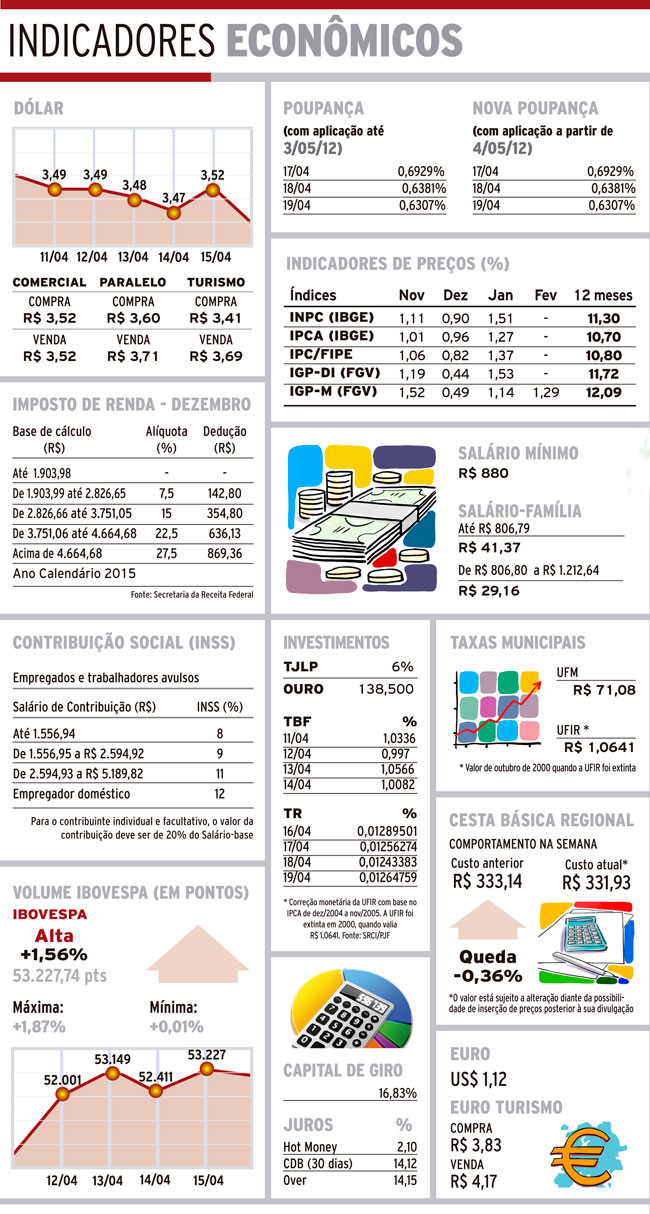 Indicadores 17-04-2016 4 indicadores-sabado-e-domingo