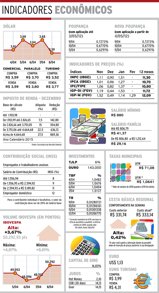 indicadores sabado