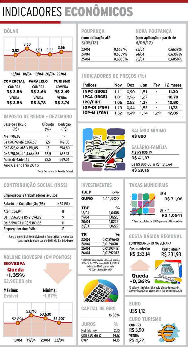 Indicadores 24-04-16 4 indicadores-sabado