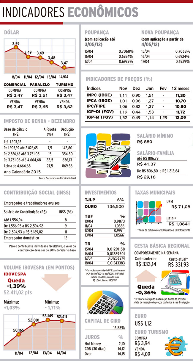 indicadores