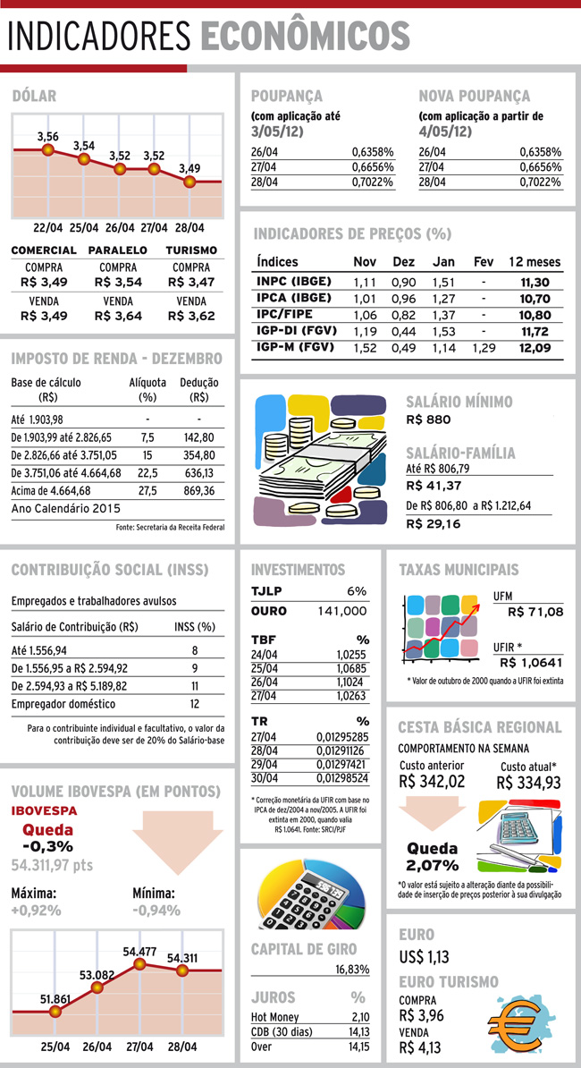 Indicadores 29-04-2016 4 indicadores