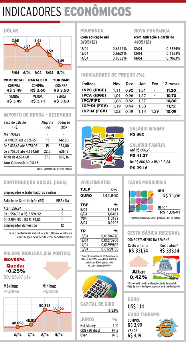 Indicadores 12-04-16 4 indicadores terca