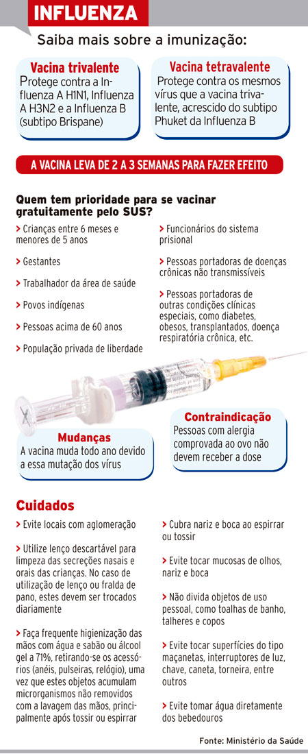 influenza