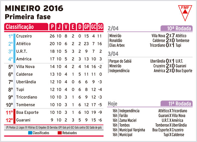 Um fio de esperança 2 mineiro 2016 DOMINGO