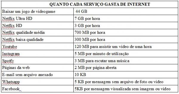 Consumidor terá que controlar uso da internet se operadoras adotarem franquia 2 tabela_proteste_-_servicos_de_internet