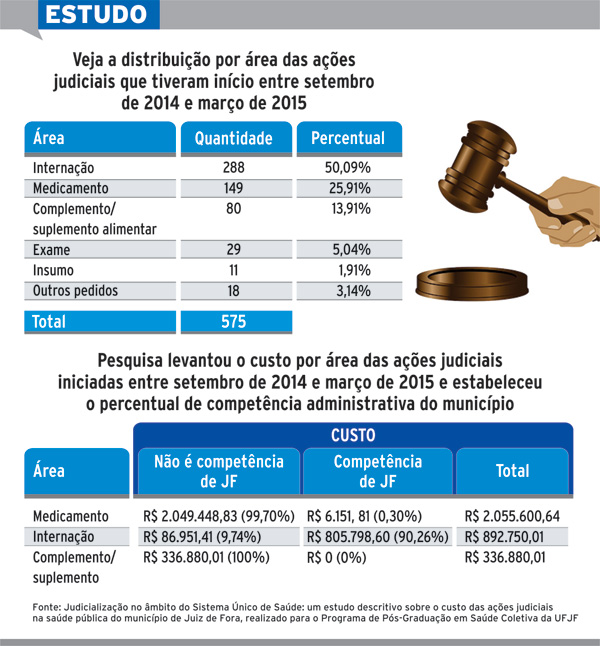 estudo