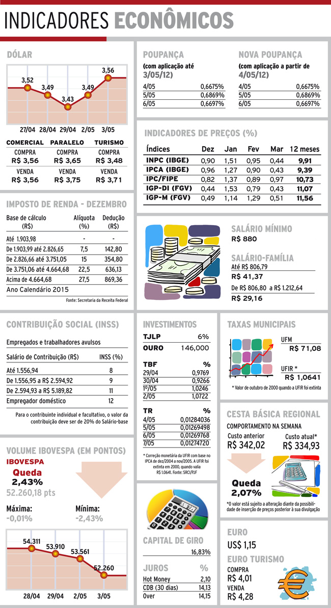 Indicadores 04-05-16 4 indicadores quarta