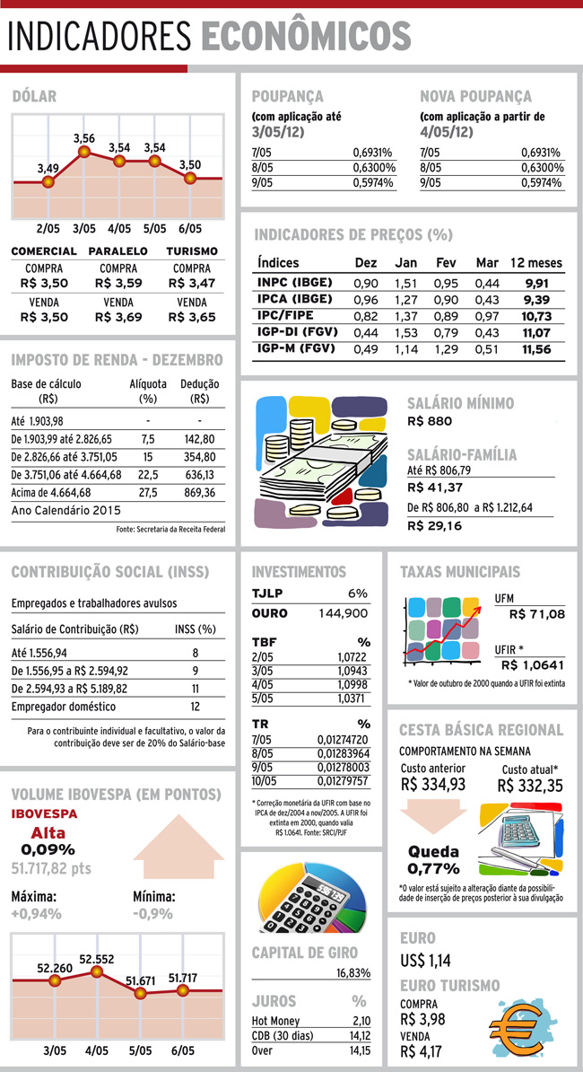 Indicadores 07-05-16 4 indicadores sabado