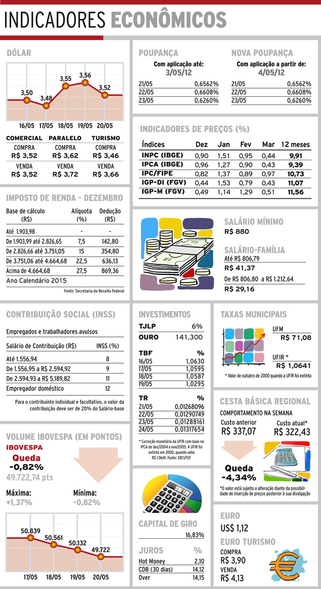 Indicadores 21-05-16 4 indicadores sabado2