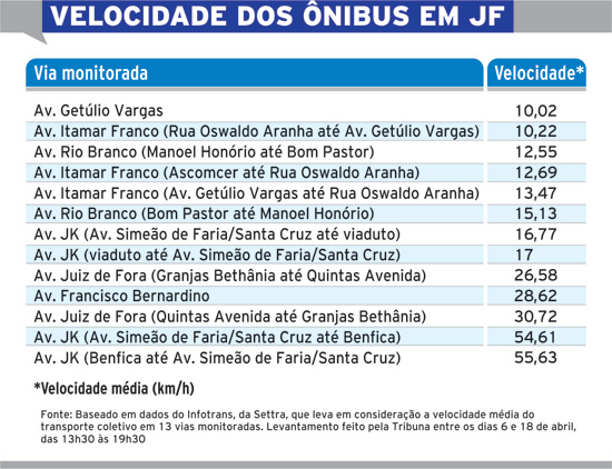 via monitorada