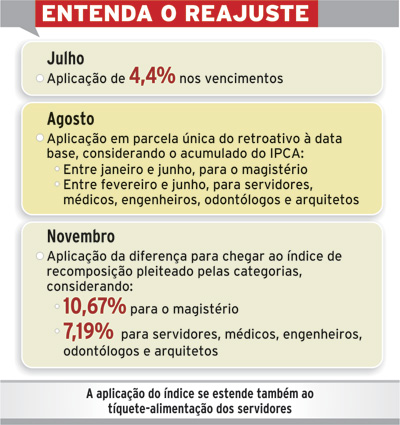 Bruno entrega mensagem de reajuste à Câmara 2 entenda o reajuste
