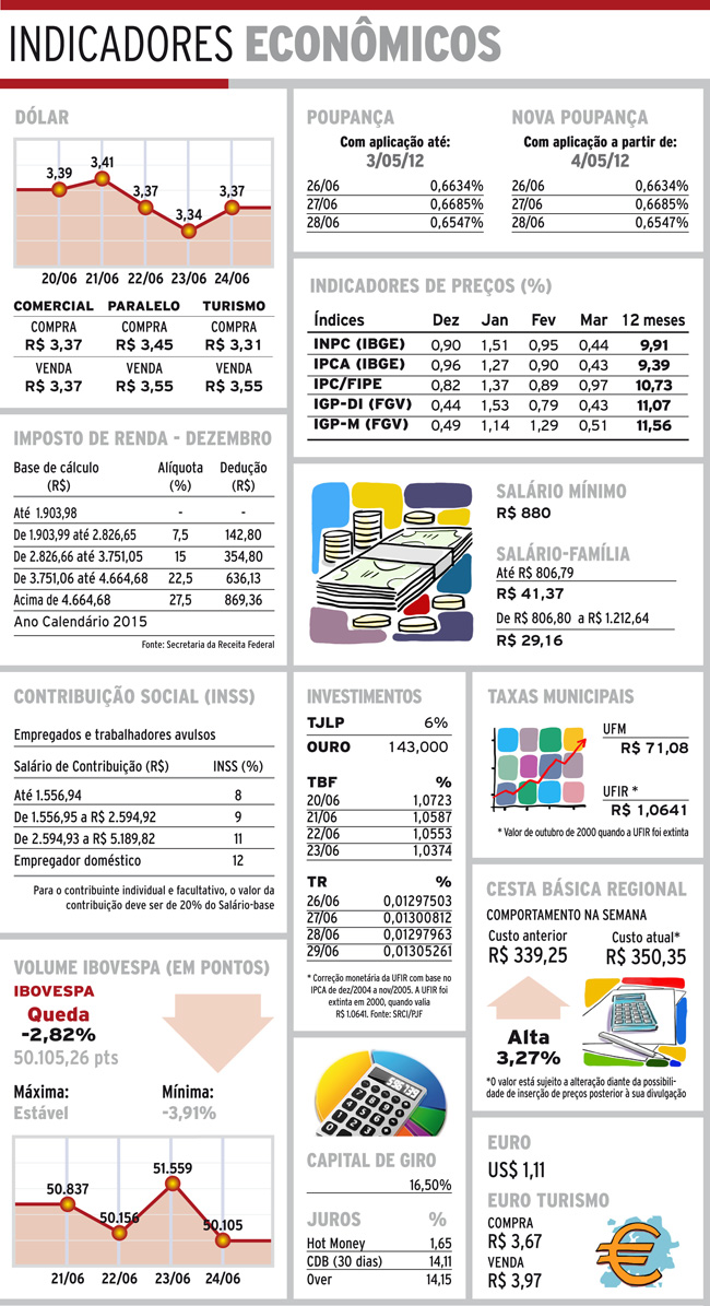 Indicadores 26-06-16 4 indicadores-domingo