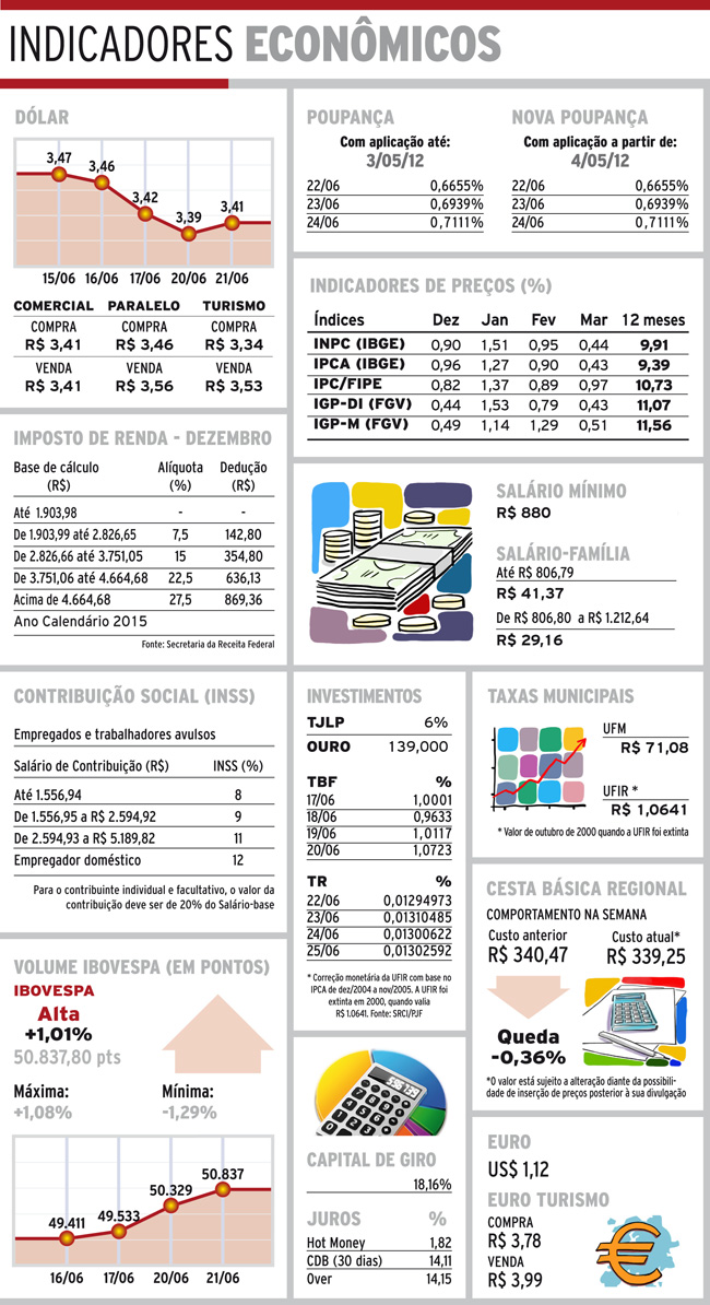 Indicadores 22-06-16 4 indicadores quarta2
