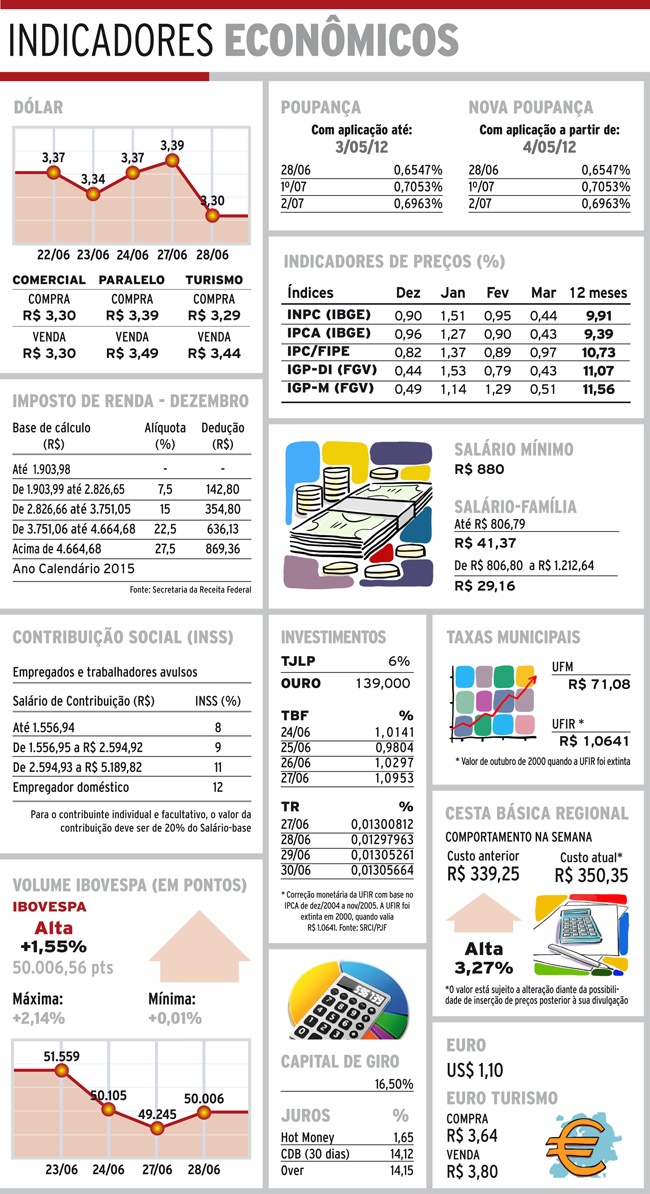 Indicadores 29-06-16 4 indicadores quarta3