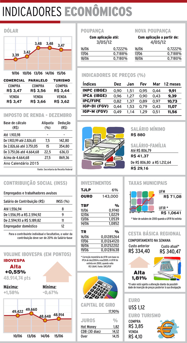 indicadores quinta1