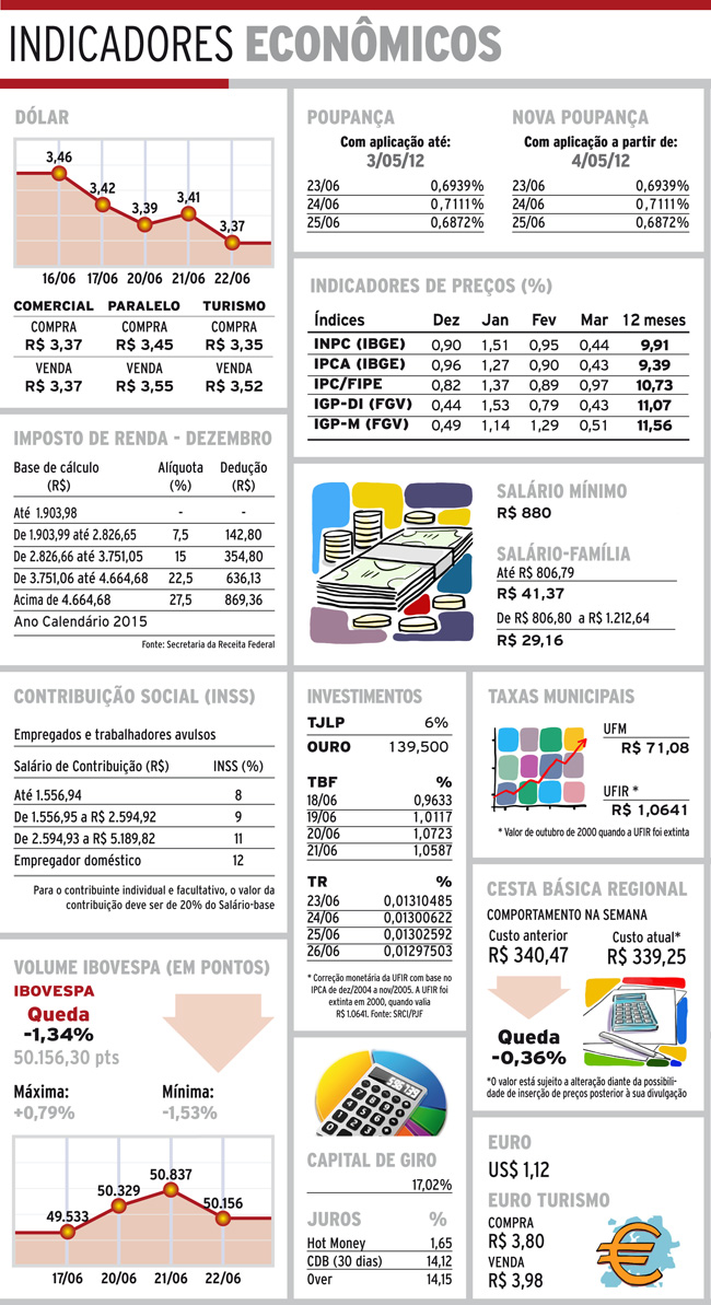 indicadores quinta2