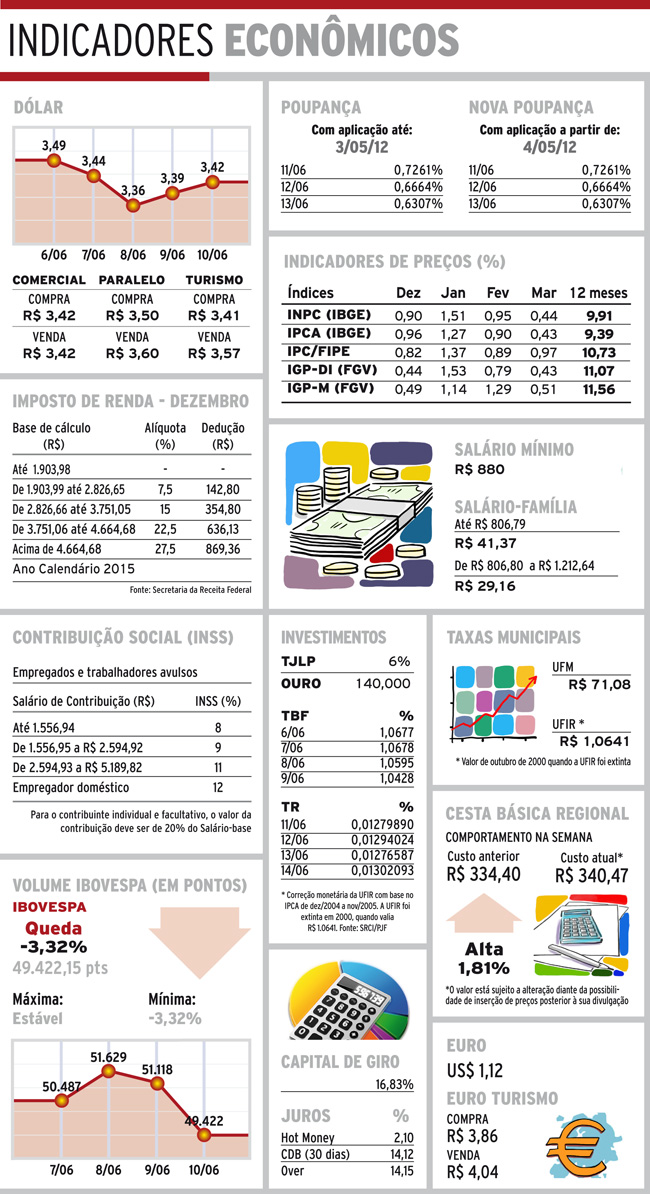 Indicadores 11/06/16 4 indicadores sabado1