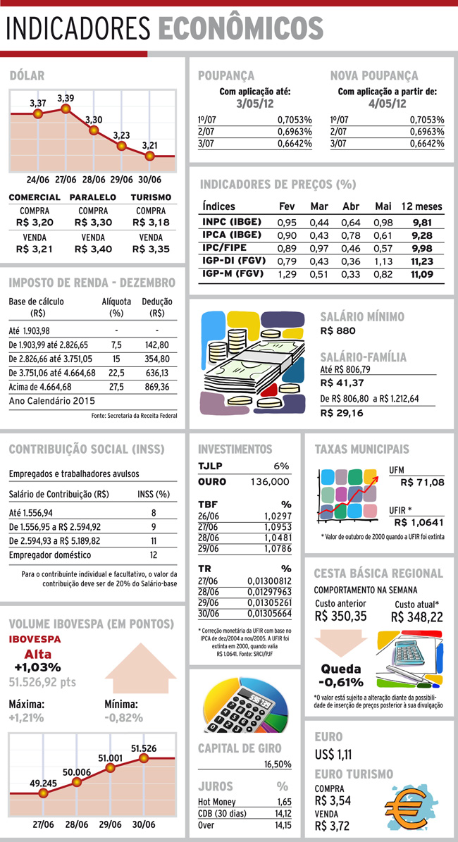 indicadores-sexta
