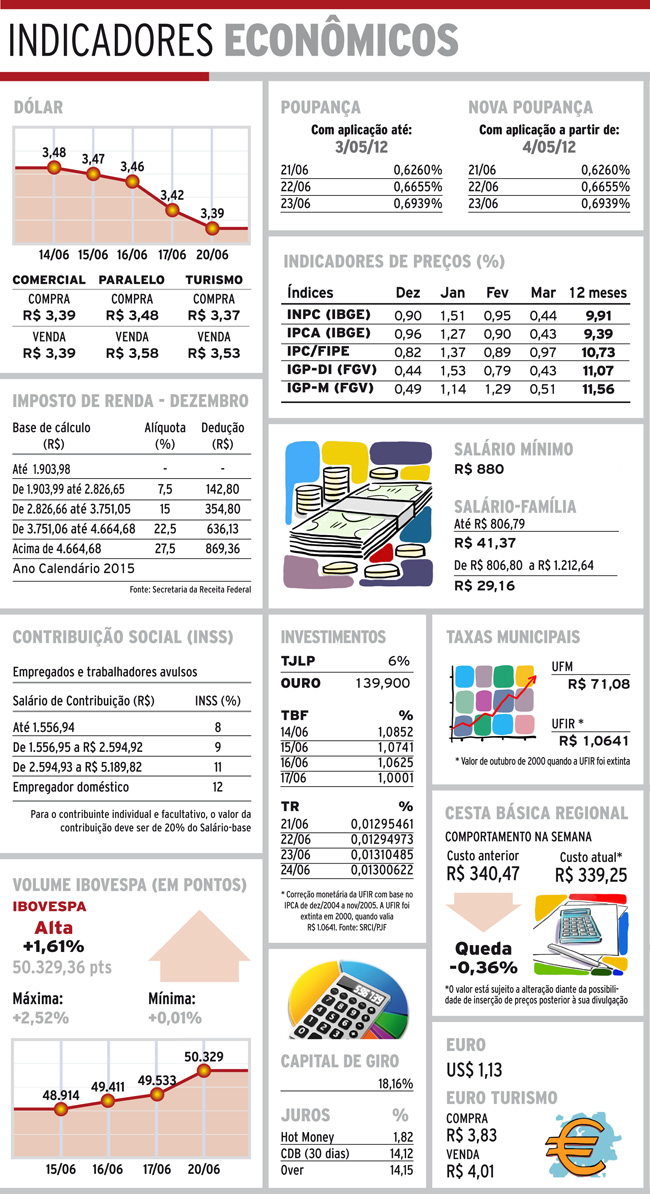 indicadores terca1