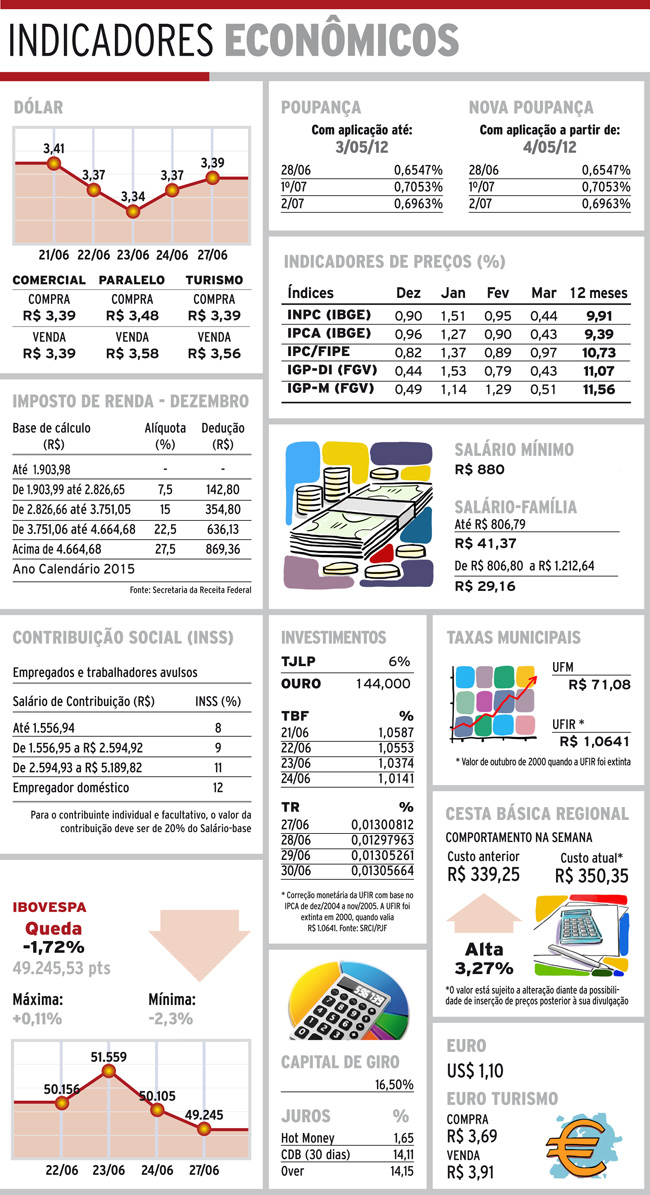 Indicadores 28-06-17 4 indicadores terca2