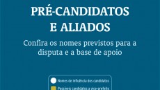 pre candidatos