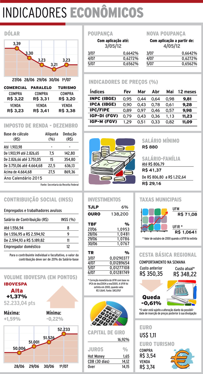 indicadores-domingo