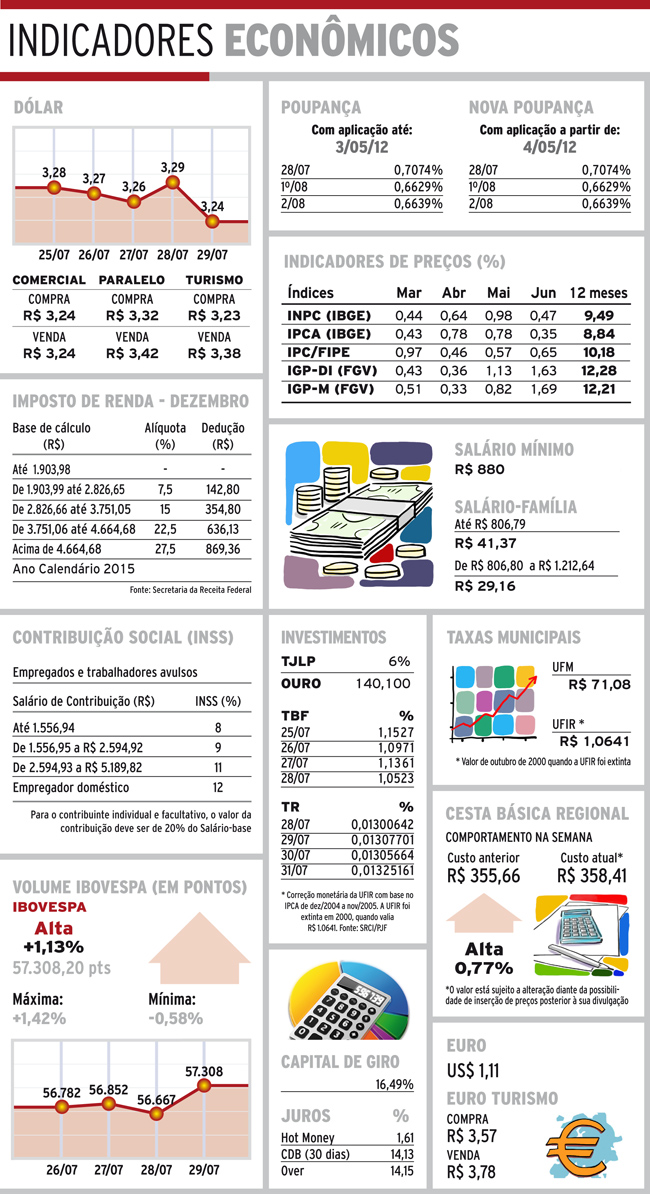 indicadores-domingo
