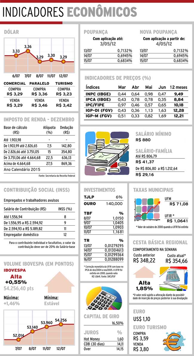 Indicadores 13-07-2016 4 indicadores-quarta