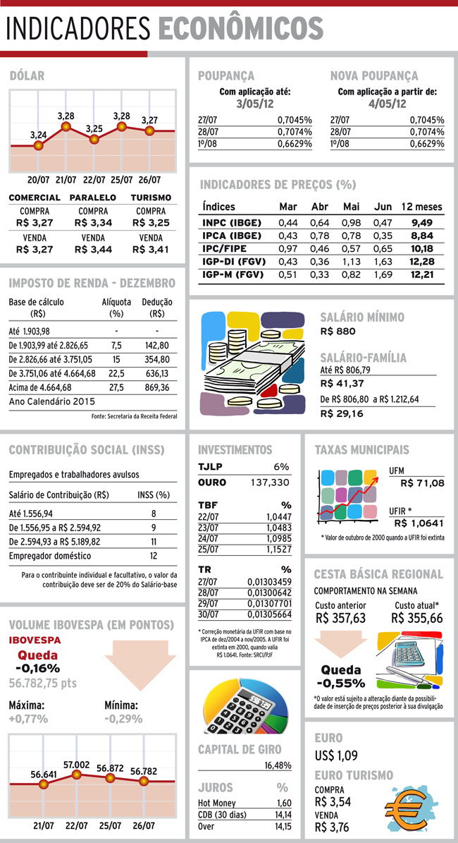 Indicadores 27-07-16 4 indicadores quarta4