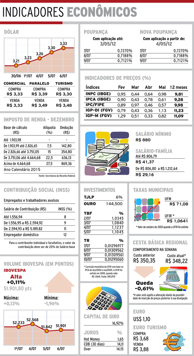 Indicadores 07-07-16 4 indicadores quinta