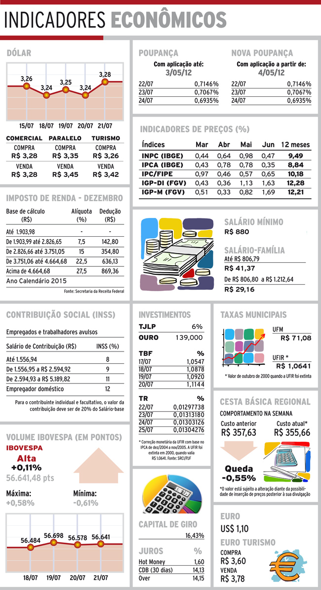Indicadores 22-07-16 4 indicadores-sexta