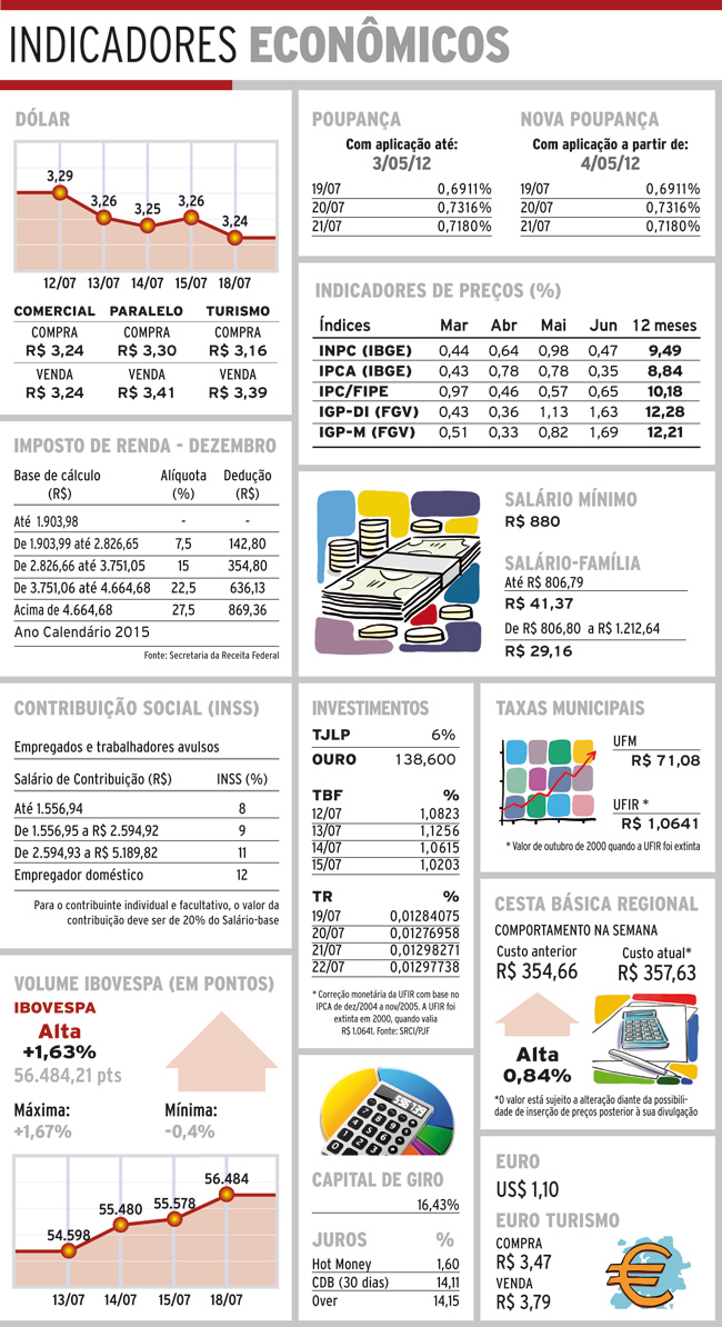 Indicadores 19-07-16 4 indicadores terca2