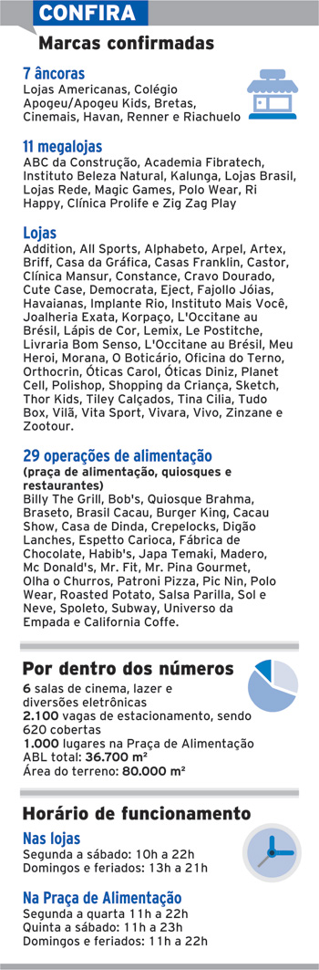 lojas confirmadas