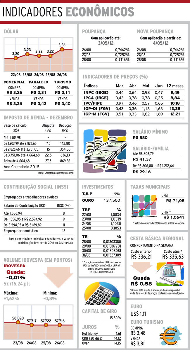 indicadores-domingo