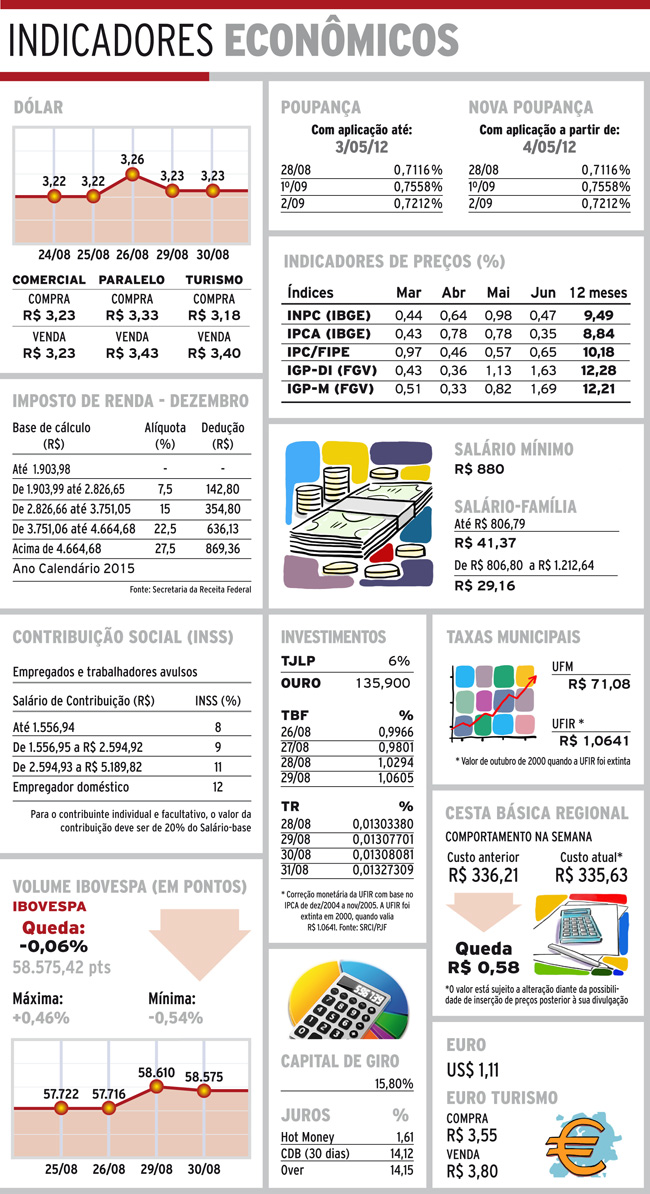 indicadores quarta4