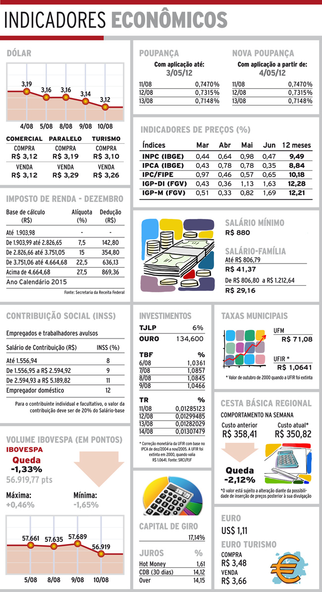indicadores quinta1