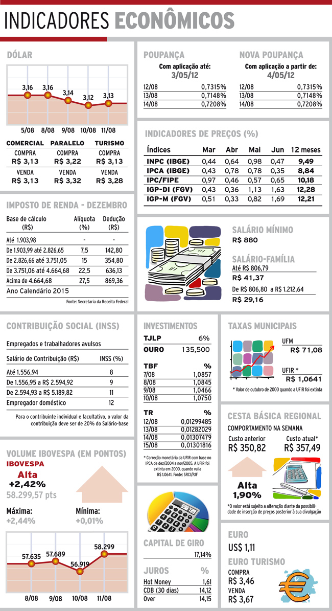 indicadores