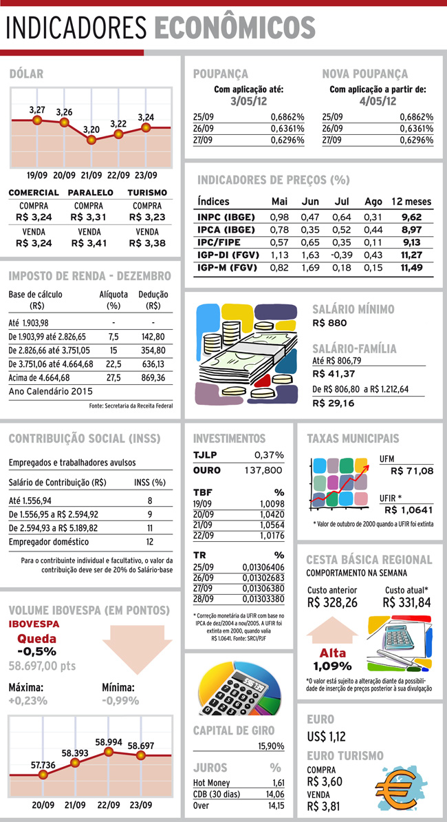 indicadores-domingo